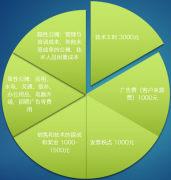濰坊網(wǎng)站建設(shè)公司談關(guān)鍵詞挖掘方法