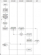 濰坊軟件開發(fā)在醫(yī)藥和醫(yī)療機構(gòu)行業(yè)