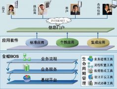 如何打開金蝶eas系統(tǒng)？