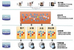 金蝶EAS登陸界面無法打開和啟動(dòng)？