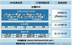 哪些行業(yè)需要用到金蝶EAS系統(tǒng)？