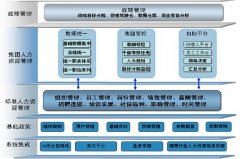 金蝶EAS系統(tǒng)怎么看成本？在那個(gè)模塊可以看到