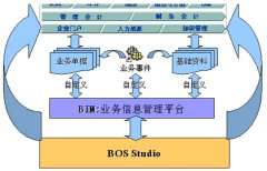 金蝶EAS產(chǎn)品大概在什么價(jià)位?