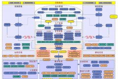 金蝶Kis專業(yè)版軟件一般要多少錢？