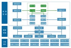 金蝶KIS專業(yè)版V10.0加密服務(wù)器無法注冊？