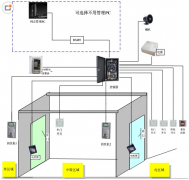 無錫門禁系統(tǒng)流動人口動態(tài)管理