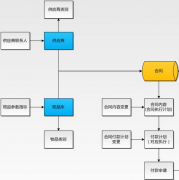 物業(yè)管理系統(tǒng)的權限設置