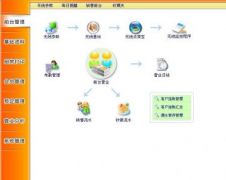 餐飲管理善用店內(nèi)資源，營銷更精準(zhǔn)