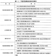 實施可使用性測試人員選擇！