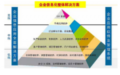 OA可用測試中必須守記以下點！