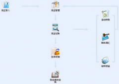 windows7不能安裝金蝶KIS標(biāo)準(zhǔn)版V8.1怎么辦？