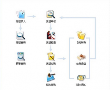 金蝶KIS標準版打印憑證的問題?