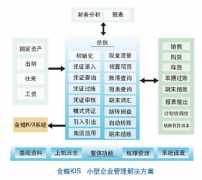 金蝶KIS標準版9.1換電腦安裝后變成教學(xué)版的？