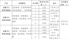 金蝶KIS商貿(mào)標(biāo)準(zhǔn)版多少RMB可以買下來？要3個(gè)站點(diǎn)的
