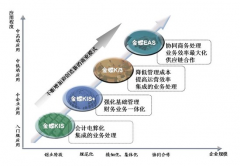 金蝶KIS商貿(mào)高級(jí)版軟件 破解版