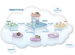 金蝶KIS商貿(mào)高級(jí)版亮點(diǎn)有哪些？