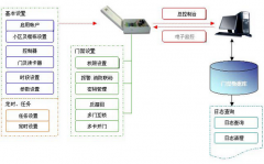 指紋識(shí)別多元化應(yīng)用