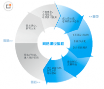 網(wǎng)站仍然是企業(yè)網(wǎng)站的主流形式