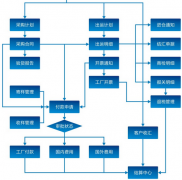 寧波軟件開發(fā)公司客戶應(yīng)用價值
