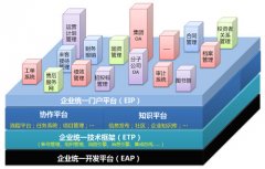 移動化、個性化OA辦公系統(tǒng)是未來企業(yè)應(yīng)用導(dǎo)向
