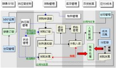 哪些產(chǎn)品可升級(jí)至金蝶kis旗艦版