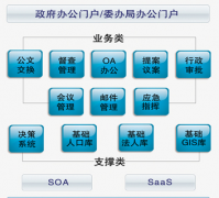 企業(yè)管理的輔助工具有哪些？