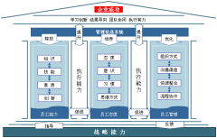 國(guó)外管理軟件能PK過(guò)本土OA產(chǎn)品嗎？