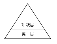 免費(fèi)OA系統(tǒng)：春天來(lái)了 冬天就不遠(yuǎn)了