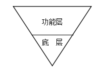 免費(fèi)OA系統(tǒng)：春天來(lái)了 冬天就不遠(yuǎn)了