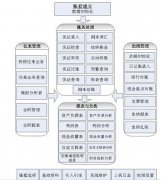 金蝶kis標(biāo)準(zhǔn)版/迷你版與正版有什么差別？