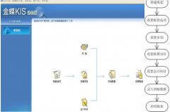 金蝶kis迷你版使用方法？