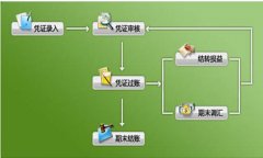 要怎么注冊金蝶KIS迷你版軟件