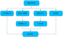 OA辦公系統(tǒng)流程到底能夠解決什么辦公問(wèn)題？