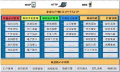 2015-2016年國(guó)內(nèi)哪一家OA辦公系統(tǒng)最好呢?