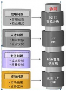 OA系統(tǒng)都有哪些突出之處呢？