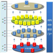 OA辦公系統(tǒng)為大家進(jìn)行簡單介紹