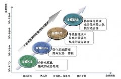 如何用金蝶kis商貿(mào)版的庫(kù)存預(yù)警功能？