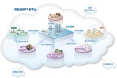 金蝶kis店鋪版好用嗎？有哪些功能啊？