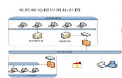 金蝶KIS專業(yè)版（教學(xué)用）安裝問(wèn)題？