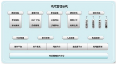 什么是績效管理系統(tǒng)？