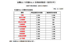 正版的金蝶KIS 7.5行政事業(yè)版，實際成交價格在多少？