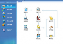 金蝶kis記賬王帳套修復(fù)失敗怎么處理？