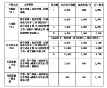 金蝶記賬王U盤版和迷你版的區(qū)別，還有各自的價(jià)格？