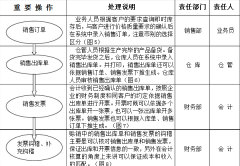 怎么使用金蝶KIS專業(yè)版？