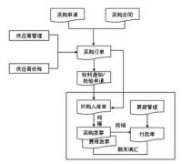 金蝶KIS專業(yè)版是什么？