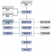 金蝶專(zhuān)業(yè)版哪些特點(diǎn)是金蝶標(biāo)準(zhǔn)版沒(méi)有的？