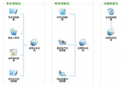 金蝶KIS專業(yè)版安裝使用的問(wèn)題？