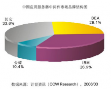 金蝶中間件是什么？