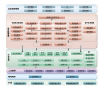 如何實(shí)現(xiàn)金蝶倉庫管理軟件遠(yuǎn)程共享使用同一個(gè)數(shù)據(jù)庫資料？