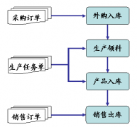 買金碟倉庫管理軟件的這個(gè)價(jià)位是多少啊？ 非常感謝！